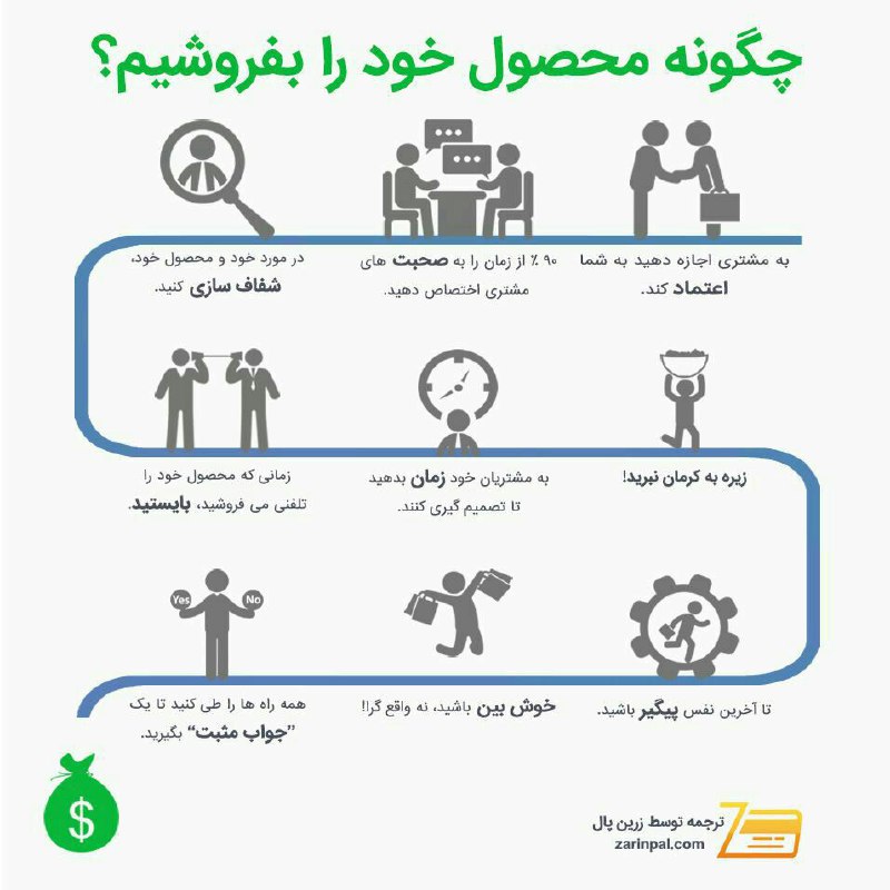 چگونه محصول خود را بفروشیم؟.. ایا⭕️مدیران ایران⭕️را میشناسید؟. 👇👇join👇👇