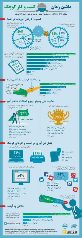 آیا میدانید بهترین مدیران ایران اینجا هستند??.. مدیران موفق در کسب و کار.. 💢