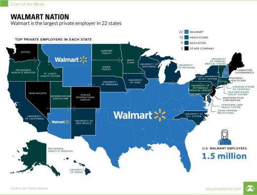 بزرگترین کارفرما در هر یک از ایالتهای آمریکا:. ۲۲ ایالت: والمارت. ۱۲ ایالت: بیمارستان