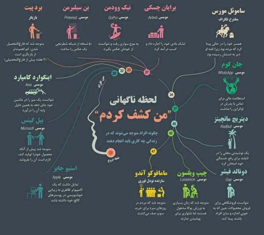 لحظه ناگهانی «من کشف کردم» در زندگی کارآفرینان مشهور