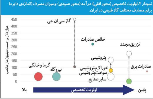 📈اقتصاد در گذر زمان:. گزارش ایران ۲۰۴۰ دانشگاه استنفورد