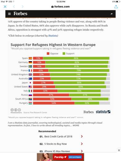 مناطق جهان بر اساس حمایت یا مخالفت با پذیرش پناهندگان. /کانال دکتر محمد طبیبیان