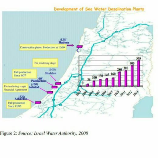 📊💧 توسعه واحدهای شیرین سازی آب دریا در اسرائیل (۲۰۰۷—۲۰۰۴).. 🆔🔜