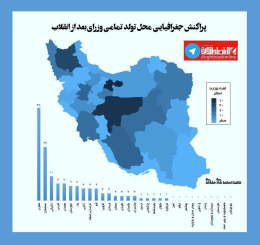 اگر می‌خواهید بدانید چرا عدالت زیست محیطی در کشور وجود ندارد و کیفیت آب و هوای مردم خوزستان و سیستان قابل مقایسه با مردم تهران و ا