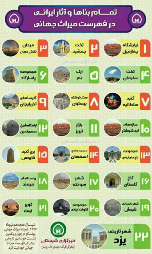 تمام آثار و بناهای ایرانی که در فهرست میراث جهانی قرار دارند. منبع: خبرگزاری شبستان. ساحت زیست