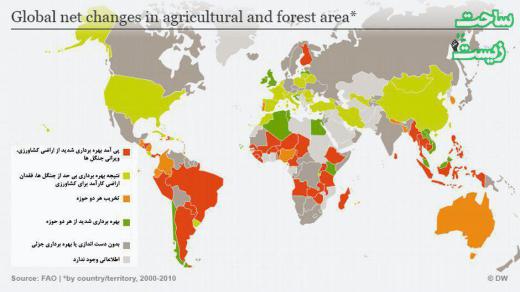 در این تصویر می‌توانید انچه را با توسعه کشاورزی به بهای جنگل زدایی به دست اورده ایم با دیگر کشورهای دیگر مقایسه کنید