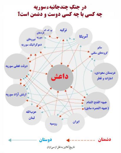در سوریه، چه‌کسی با چه‌کسی دوست‌است یا می‌جنگد؟